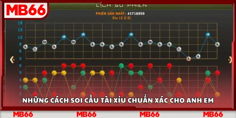 Các cách soi cầu tài xỉu chuẩn xác cho anh em