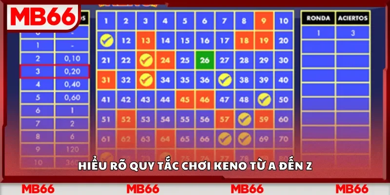 Hiểu rõ quy tắc chơi Keno từ A đến Z
