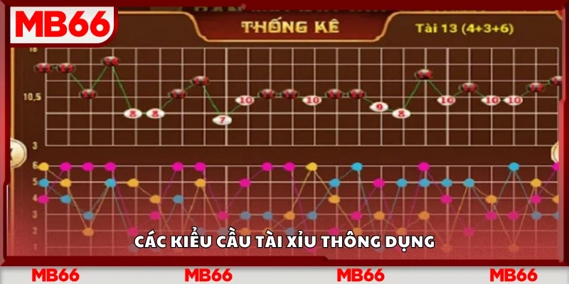 Một số kiểu cầu tài xỉu thông dụng