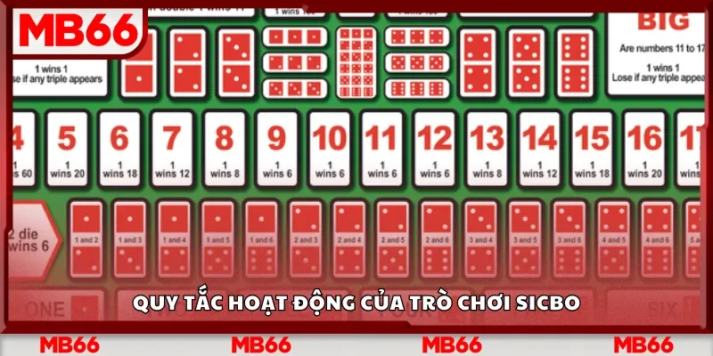 Quy tắc hoạt động của trò chơi Sicbo